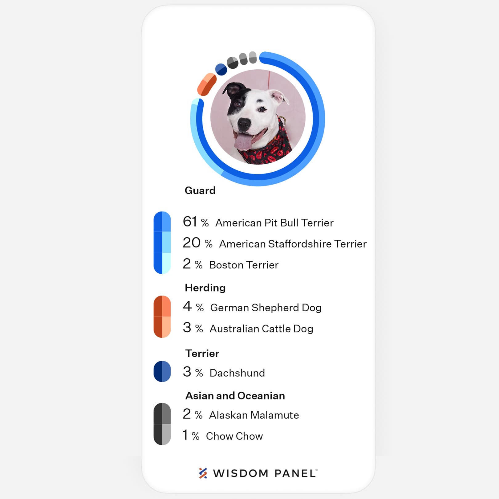 ursulas dna test
